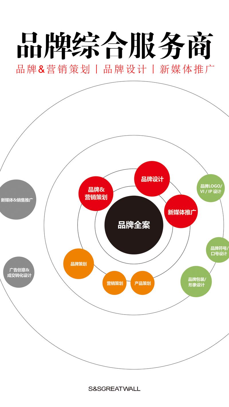 品牌策划:构建企业无形资产的新篇章
